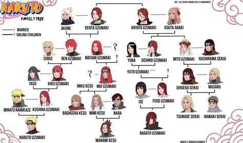 is nagato uzumaki related to naruto|‘Naruto’s Uzumaki Family Tree Explained